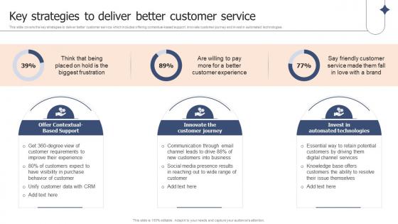 Key Strategies To Deliver Better Customer Service Corporate Branding Plan To Deepen