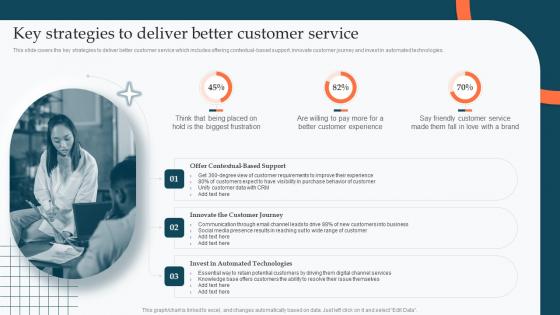 Key Strategies To Deliver Better Customer Service Enhance Product Sales Using Different Branding Strategies