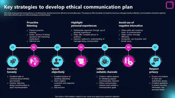 Key Strategies To Develop Ethical Communication Plan