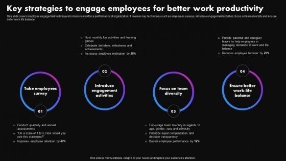 Key Strategies To Engage Employees Better Strategies To Improve Employee Productivity