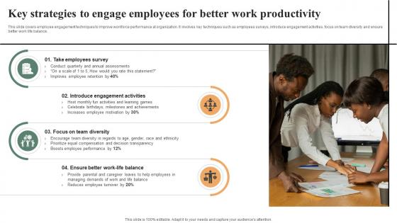 Key Strategies To Engage Employees For Better Effective Workplace Culture Strategy SS V