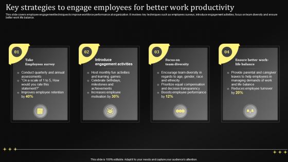 Key Strategies To Engage Employees For Better Work Performance Management Techniques