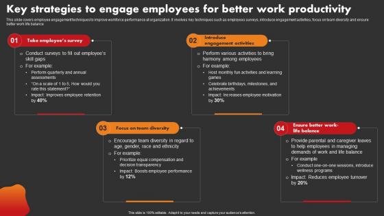 Key Strategies To Engage Employees For Better Work Strategic Improvement In Banking Operations