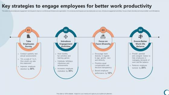 Key Strategies To Engage Employees Integrating Technology To Enhance Working Efficiency Strategy SS V