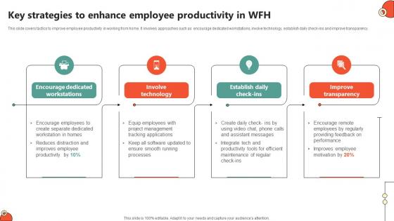 Key Strategies To Enhance Employee Key Initiatives To Enhance Staff Productivity