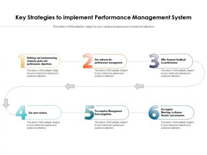 Key strategies to implement performance management system