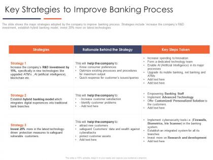 Key strategies to improve banking process improve business efficiency optimizing business process