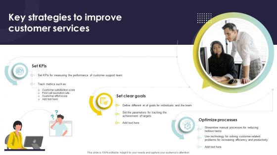 Key Strategies To Improve Customer Services Types Of Customer Service Training Programs