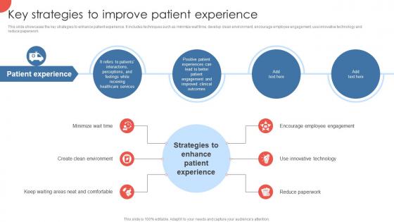 Key Strategies To Improve Patient Experience Strategies For Enhancing Hospital Strategy SS V