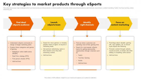 Key Strategies To Market Products Through E Sports Marketing Programs To Promote MKT SS V