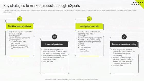 Key Strategies To Market Products Through Sports Marketing Management Guide MKT SS