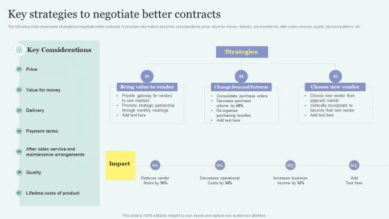 Key Strategies To Negotiate Better Contracts Improving Overall Supply Chain Through Effective Vendor
