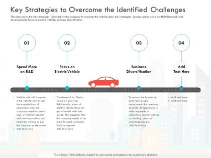 Key strategies to overcome the identified challenges electric vehicle market ppt slide