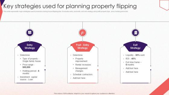 Key Strategies Used For Planning Property Comprehensive Guide To Effective Property Flipping