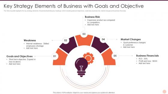 Key Strategy Elements Of Business With Goals And Objective