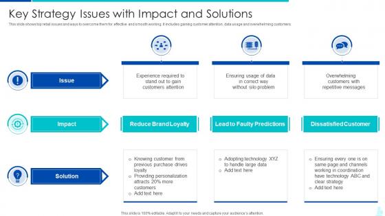 Key Strategy Issues With Impact And Solutions