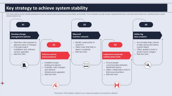 Key Strategy To Achieve System Stability