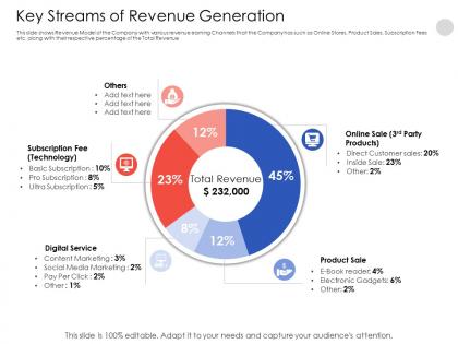 Key streams of revenue generation n542 powerpoint presentation skills