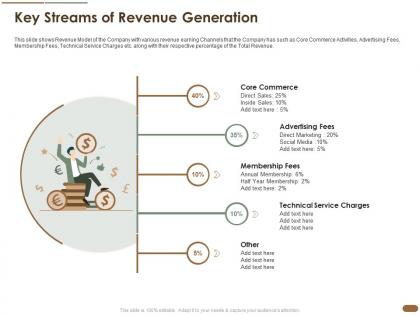 Key streams of revenue generation pitch deck raise post ipo debt banking institutions ppt model slides