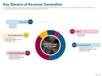 Key streams of revenue generation ppt powerpoint presentation infographic template graphics