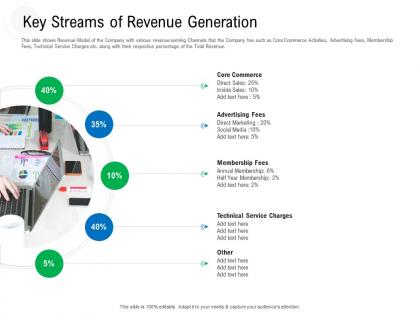 Key streams of revenue generation raise government debt banking institutions ppt tips