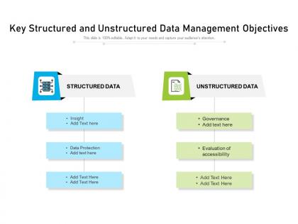 Key structured and unstructured data management objectives