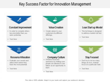 Key success factor for innovation management