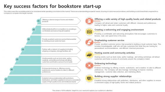 Key Success Factors For Bookstore Bookselling Business Plan BP SS