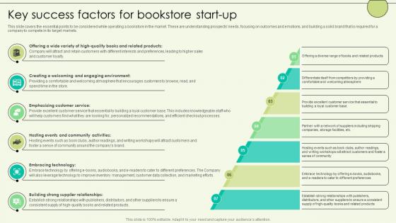Key Success Factors For Bookstore Start Up Book Shop Business Plan BP SS