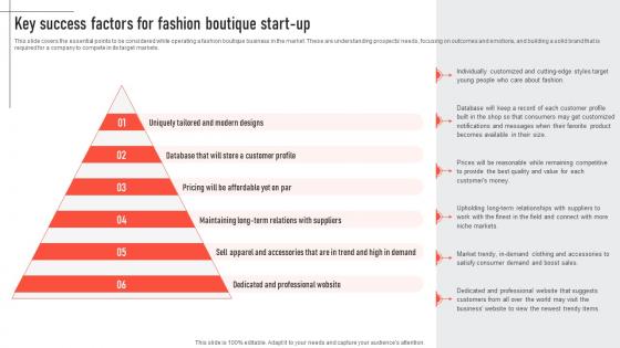 Key Success Factors For Fashion Boutique Start Up Mens Clothing Boutique BP SS