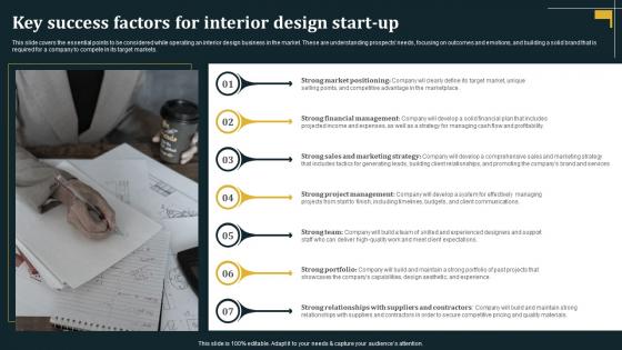 Key Success Factors For Interior Design Start Up Architecture Business Plan BP SS