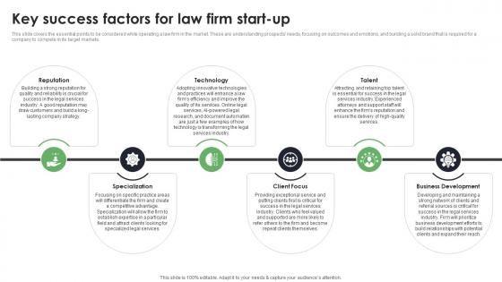Key Success Factors For Law Firm Start Up Start Up Law Office Business Plan BP SS