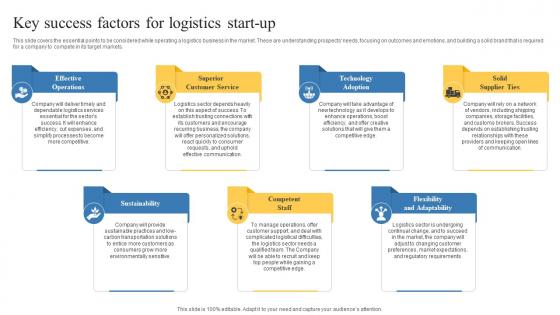 Key Success Factors For Logistics Start Up Transportation And Logistics Business Plan BP SS