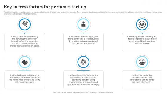 Key Success Factors For Perfume Start Up Custom Fragrance Business Plan BP SS