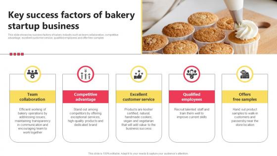 Key Success Factors Of Bakery Startup Business Bake Shop Business BP SS
