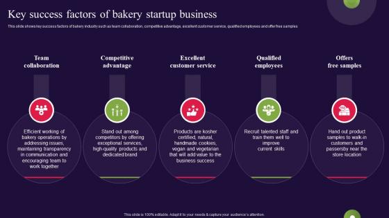 Key Success Factors Of Bakery Startup Business Bread Bakery Business Plan BP SS