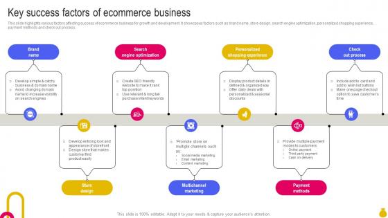 Key Success Factors Of Ecommerce Business Key Considerations To Move Business Strategy SS V