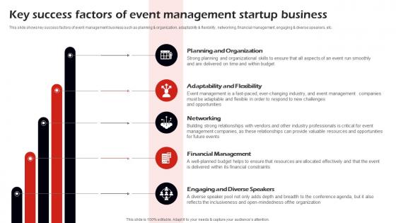 Key Success Factors Of Event Management Corporate Event Management Business Plan BP SS