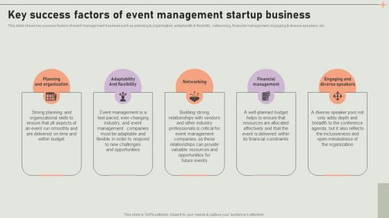 Key Success Factors Of Event Management Event Coordinator Business Plan BP SS