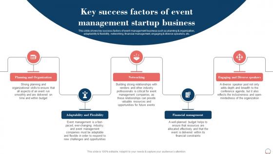 Key Success Factors Of Event Management Event Planning Business Plan BP SS
