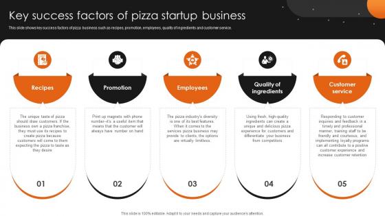 Key Success Factors Of Pizza Startup Pizzeria Business Plan BP SS