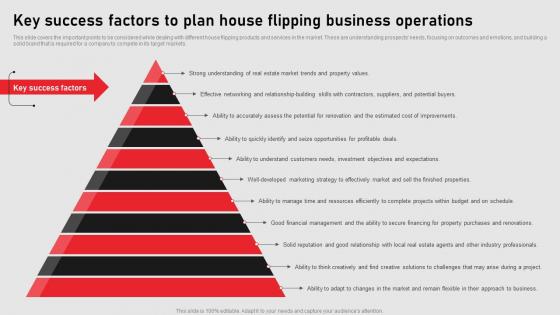 Key Success Factors To Plan House Flipping Home Renovation Business Plan BP SS