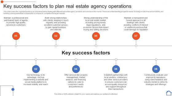 Key Success Factors To Plan Real Estate Real Estate Consultancy Business Plan BP SS