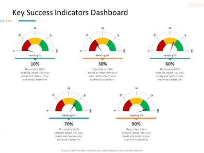 Key success indicators dashboard corporate tactical action plan template company ppt sample