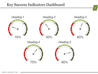 Key success indicators dashboard powerpoint slide show