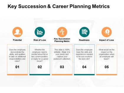 Key succession and career planning metrics ppt powerpoint presentation ideas layout ideas