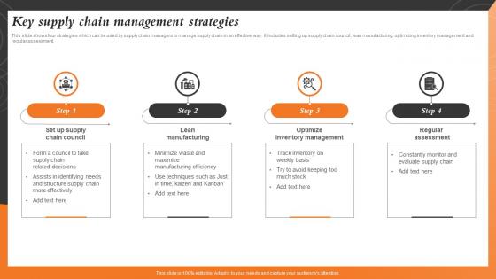 Key Supply Chain Management Strategies Sales And Marketing Alignment For Business Strategy SS V