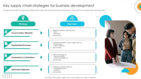 Key Supply Chain Strategies For Business Development