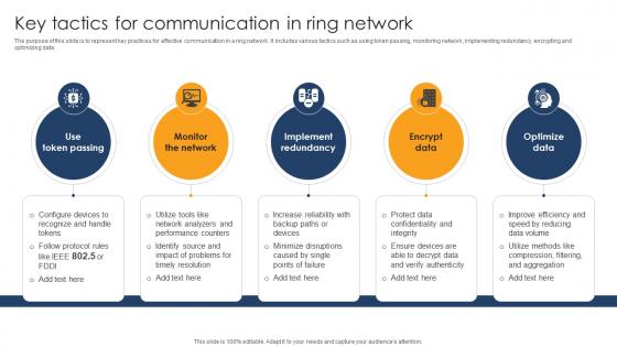 Key Tactics For Communication In Ring Network
