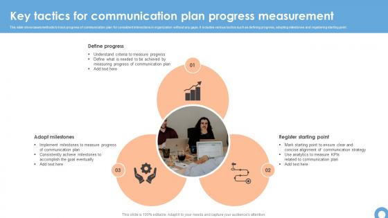 Key Tactics For Communication Plan Progress Measurement